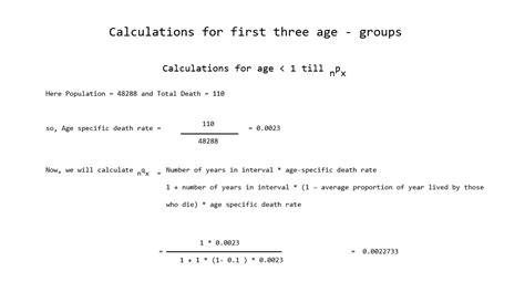 odds of living to 95|How to Calculate Your Life Expectancy .